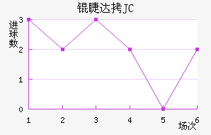 �޴�JC��������������