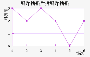 ������ѽ�������������