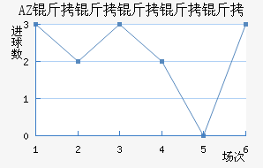 AZ ������������������������