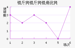 �����Ƕ���������������