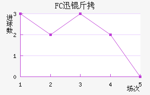 FCѸ�ٽ�������������