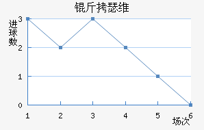 ��ɪά�Ƚ�������������