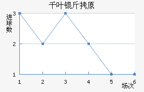 ǧҶ��ԭ��������������