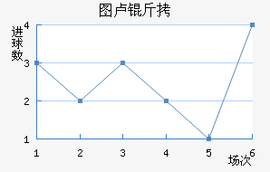 ͼ¬�Ƚ�������������