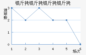 ����������������������