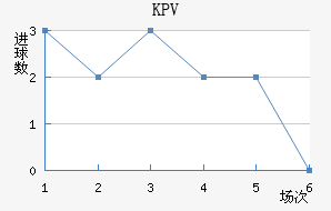 KPV�Ƹ�����������������