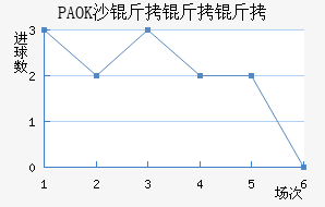 PAOKɳ��������������������
