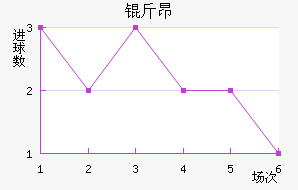 �ﰺ��������������