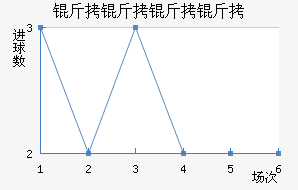 ������������ӽ�������������