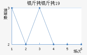 ����˹��U19��������������