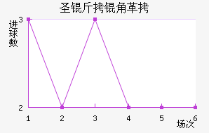 ʥ���Ǹ������߽�������������