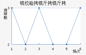 �ʼ�������������������