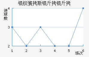 ����˹������������������