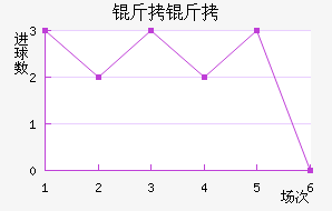 ������������������