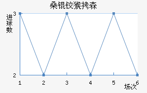 ɣ�º�ɭ��������������