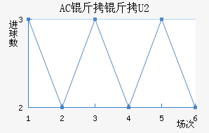 AC��������ӽ�������������