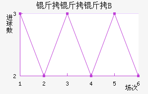 ��������B�ӽ�������������