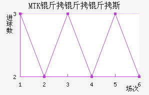 MTK������˹��������������