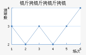 ������ǽ�������������