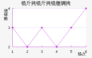 �����ɵ½�������������