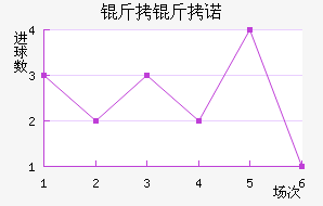 ����ŵ��������������