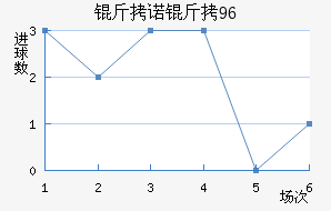 ��ŵ��96��������������