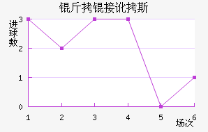 ���Ӷ�˹��������������