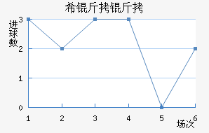 ϣ����ʷ�سǽ�������������
