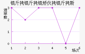 �����û���˹��������������