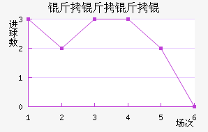 PSV������½�������������