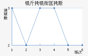 ���ֿ�˹��������������