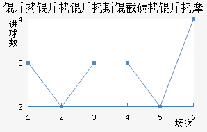 ������˹�ص���Ħ��������������