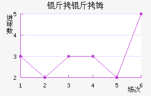 ����ķ��������������