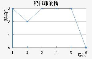 �ַƶ��½�������������