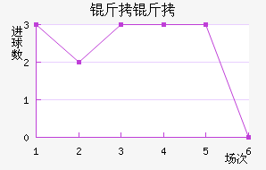 ������������������