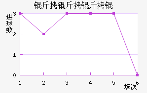 ������ؽ�������������