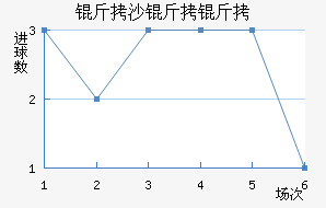 ��ɳ���Ž�������������