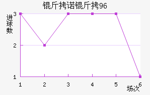 ��ŵ��96��������������