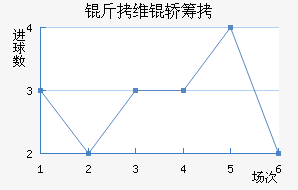 ��ά�γǽ�������������