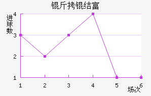 ���ḻ˹���߶��½�������������