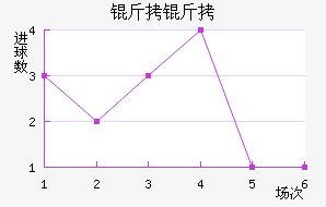 ������������������