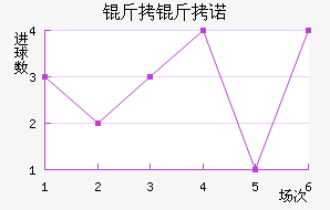 ����ŵ��������������