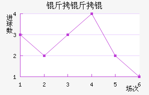 ������������������