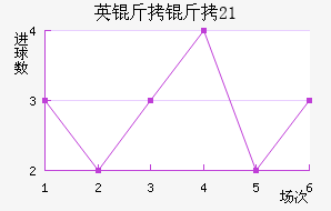 Ӣ����U21��������������