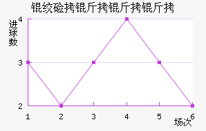 �ʼ��������������������