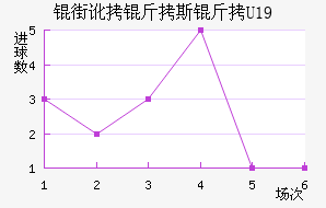 �ֶ���˹��U19��������������