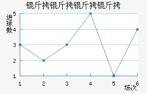 ����������������������