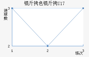 ��ɫ��U17��������������