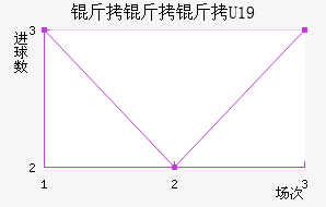 ������U19��������������