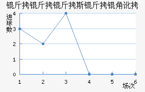 ������˹���Ƕӽ�������������